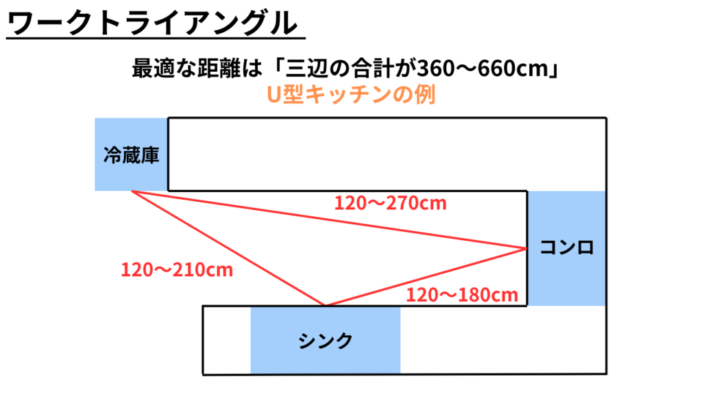 ワークトライアングル