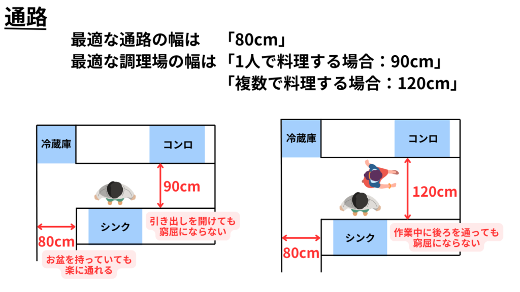 通路